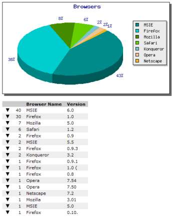 stats2