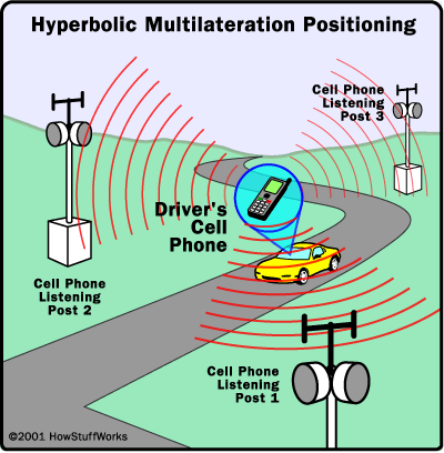 Cell Phone Tracking on Enables People To Keep Track Of Each Other Using Their Cell Phones