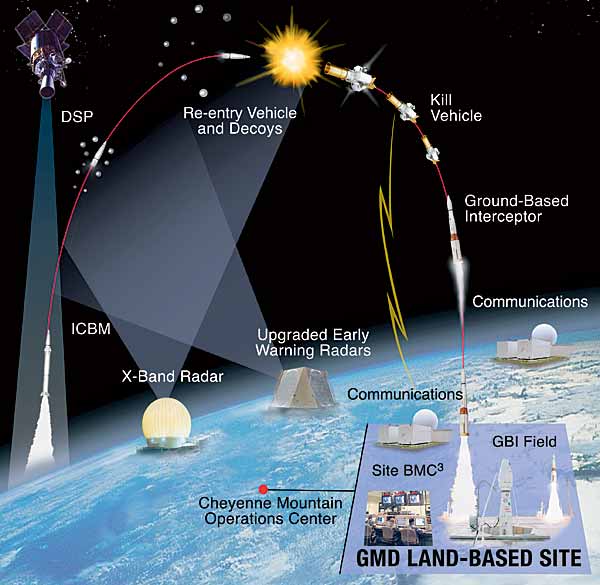 missile-defense-architecture1