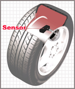 Sensors In Automobiles