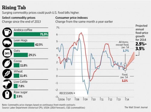 inflation